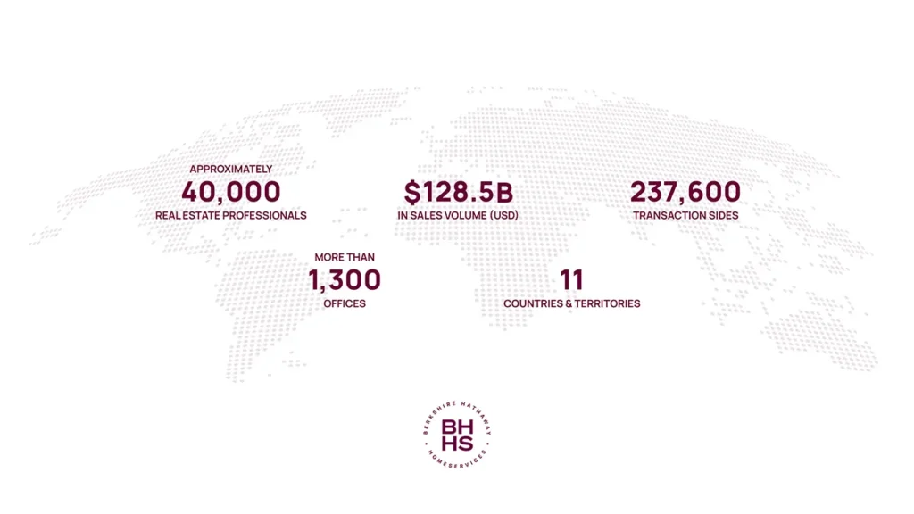 Global real estate network metrics: 40,000+ professionals, 8.5B in sales, 237,600 transaction sides, 1,300+ offices, across 11 countries and territories, with BHHS branding.